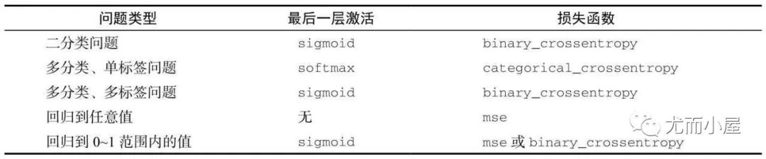 我的机器学习之路！ - 图8