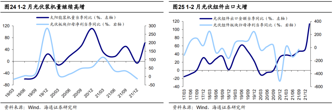 荀玉根：美债利率对A股趋势及风格的影响 - 图18