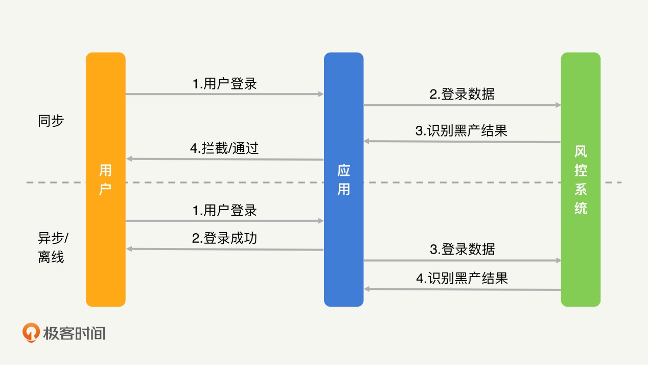 20210418 风控模型常见问题 - 图63