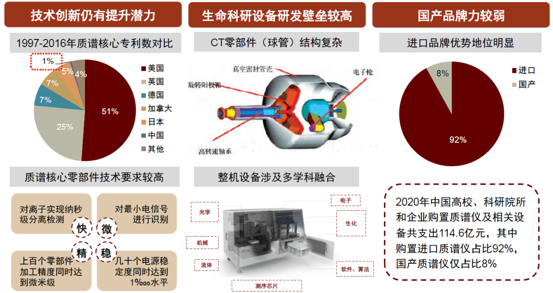 大国产业链 | 第十五章 医药：努力创新，攀升价值链 - 图11