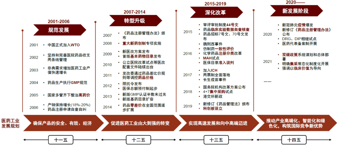 大国产业链 | 第十五章 医药：努力创新，攀升价值链 - 图3