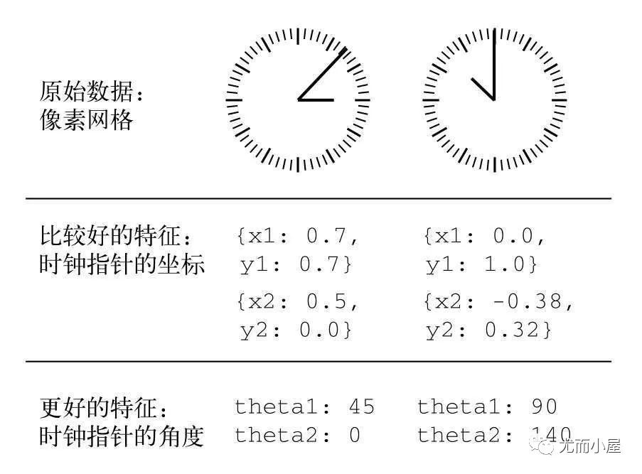 我的机器学习之路！ - 图4