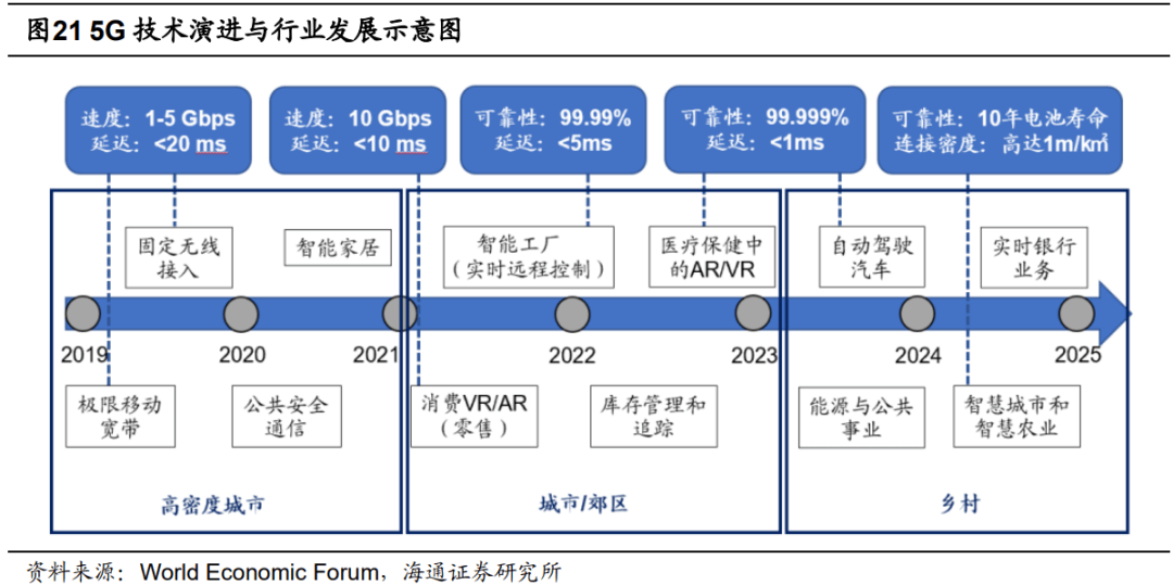 【海通策略】风格：今年更像12年还是16年？（荀玉根、郑子勋、余培仪） - 图12