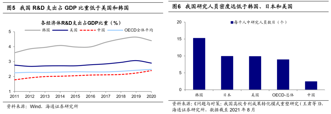 【海通策略】科技基建很迫切——安全视角下行业机会系列2（荀玉根、吴信坤、杨锦） - 图2