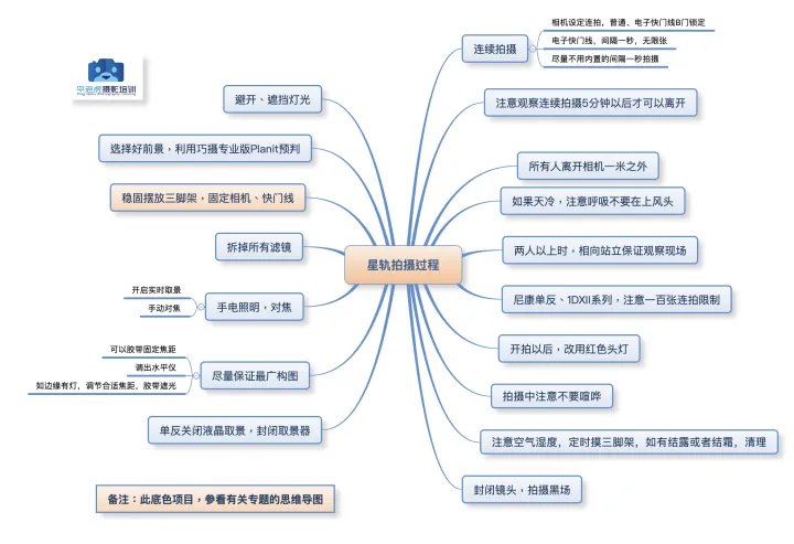 如何拍摄星空 - 图36