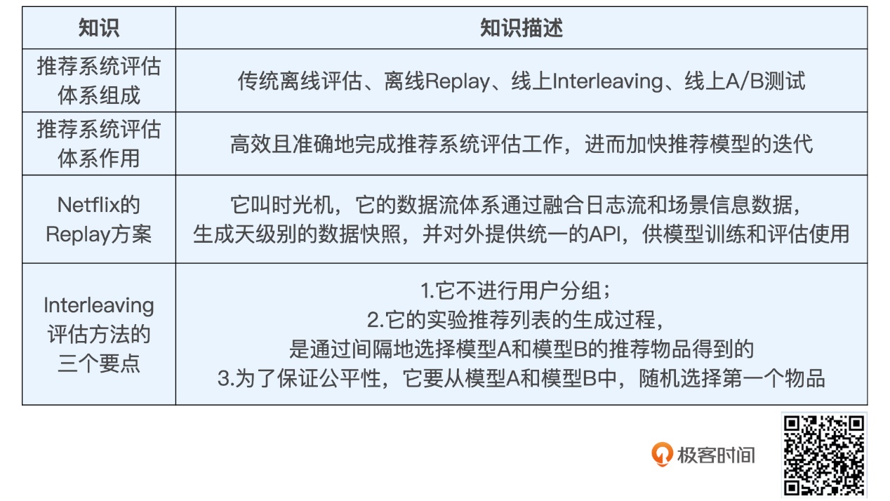 20210418 深度学习推荐系统总结v1.0 - 图124