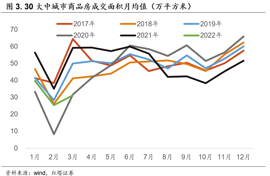 3月金融数据强劲为哪般 - 图3