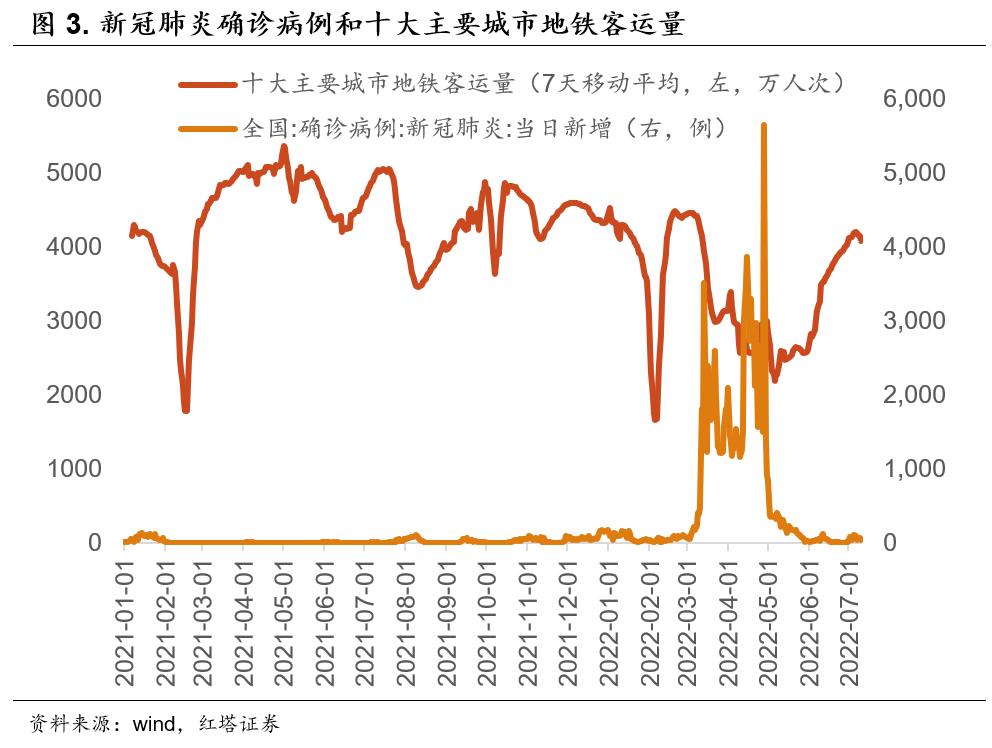 2022-07-11 红塔宏观 金融数据已明显好转 - 图3