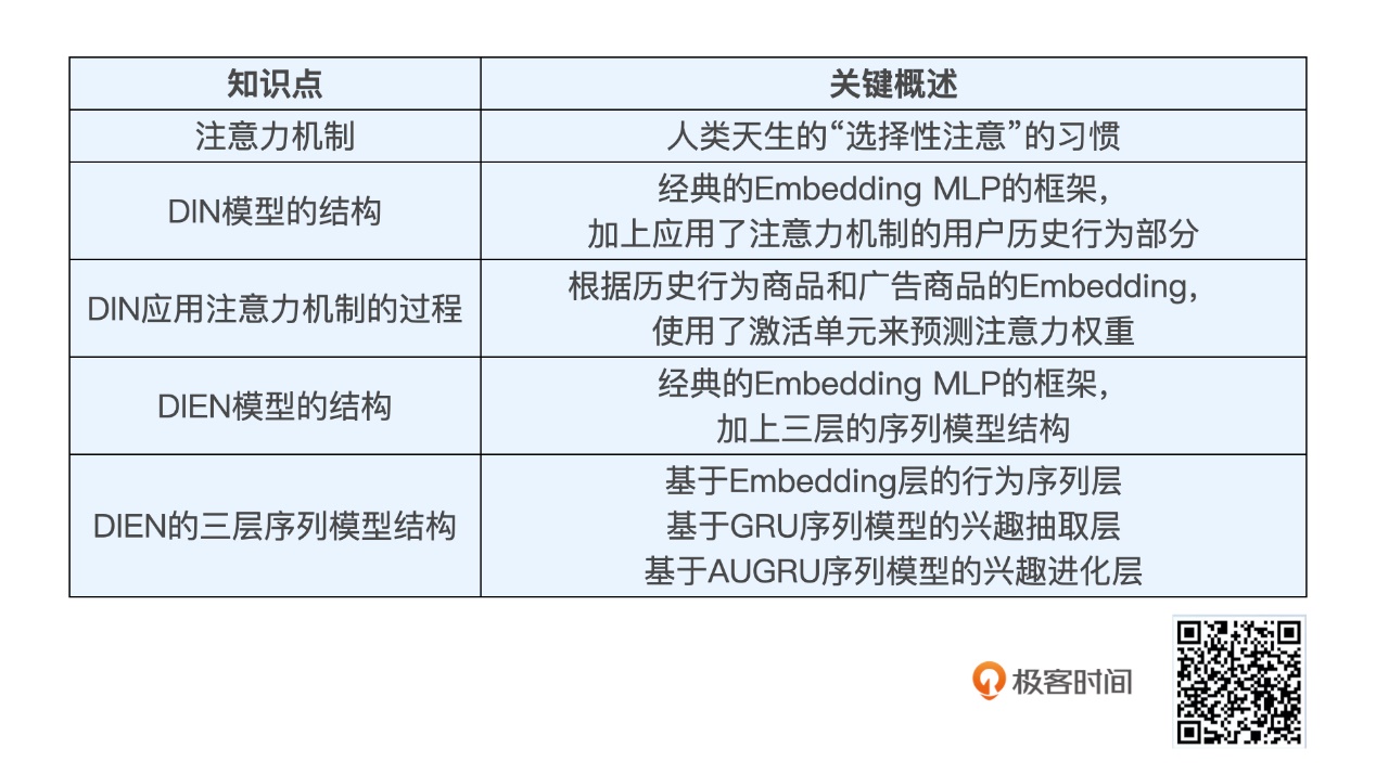 20210418 深度学习推荐系统总结v1.0 - 图91