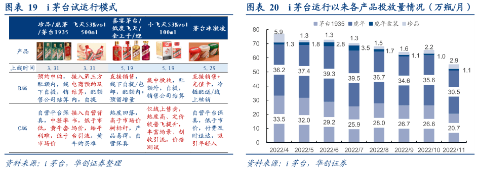 2022-12-08 【华创食饮|深度】冬至阳生——食品饮料行业2023年投资策略 - 图7