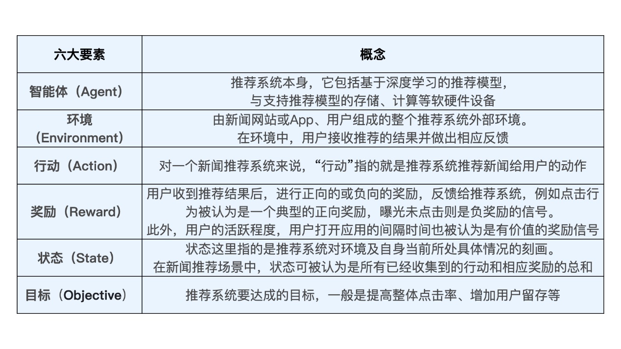 20210418 深度学习推荐系统总结v1.0 - 图94