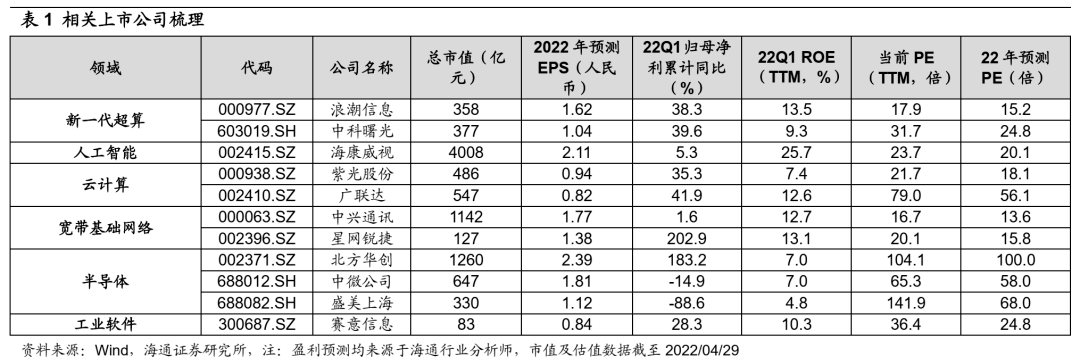 【海通策略】科技基建很迫切——安全视角下行业机会系列2（荀玉根、吴信坤、杨锦） - 图11