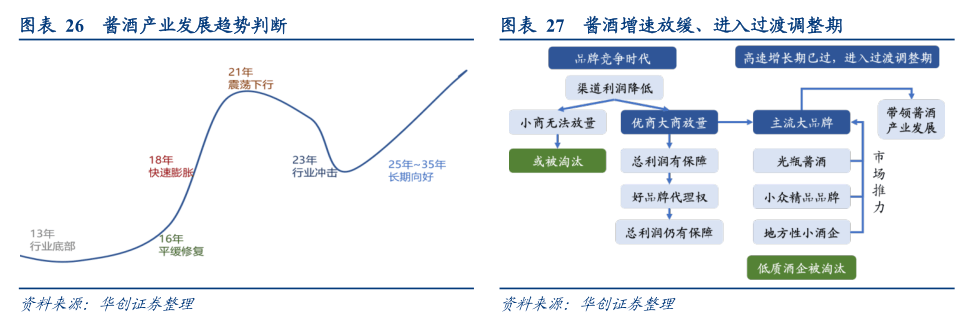 2022-12-08 【华创食饮|深度】冬至阳生——食品饮料行业2023年投资策略 - 图9