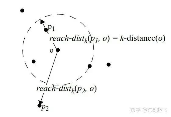 14种异常检测方法汇总 - 图6