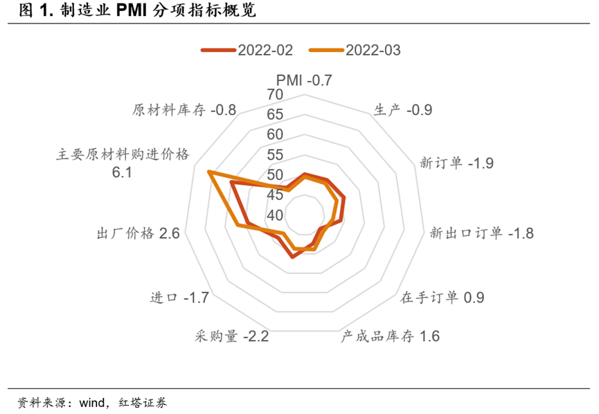 不惧疫情扰动 - 图1