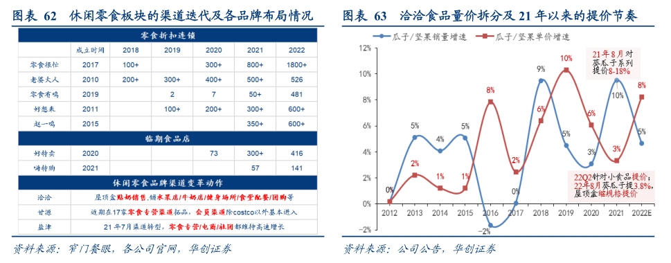 2022-12-08 【华创食饮|深度】冬至阳生——食品饮料行业2023年投资策略 - 图25