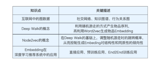 20210418 深度学习推荐系统总结v1.0 - 图33