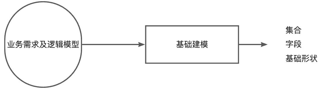 03-MongoDB模型设计 - 图5
