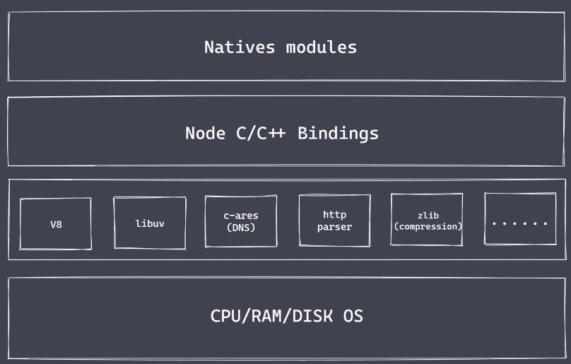 node架构5.png