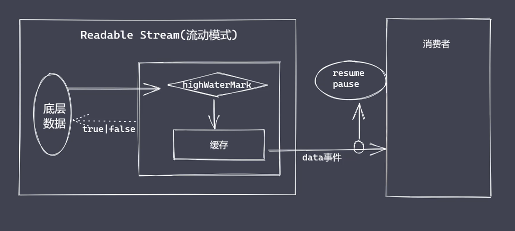 可读流流动模式3.png