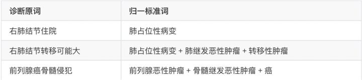 信息抽取小记 - 图12