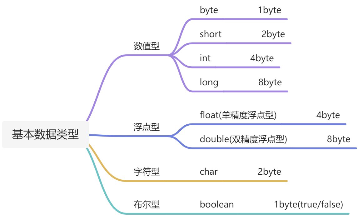 2.8种基本数据类型 - 图1