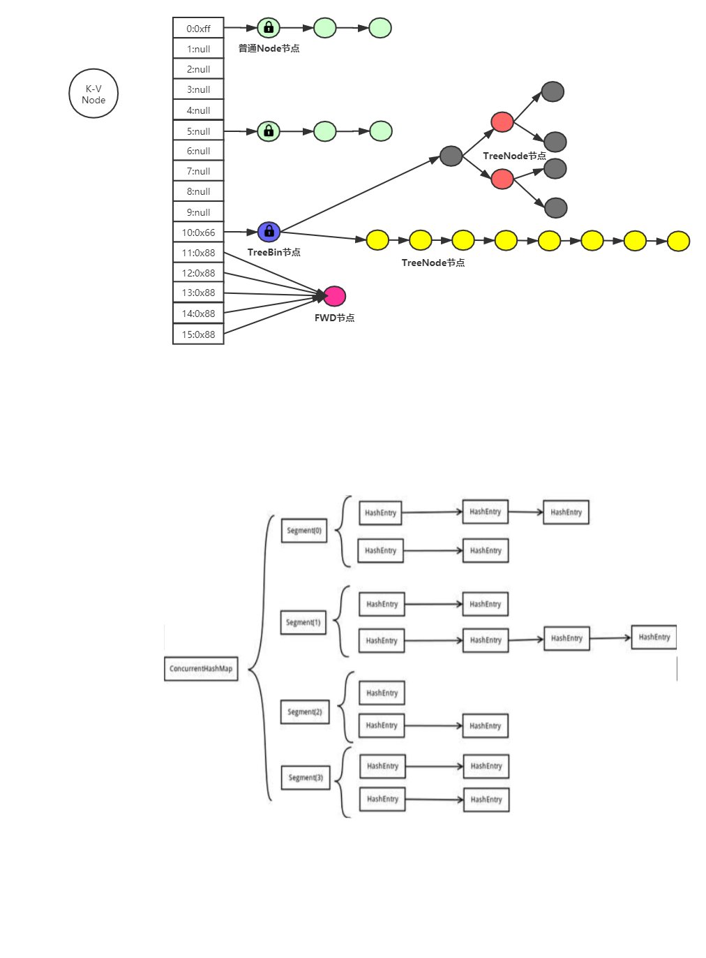 JDK 1.8 ConcurrentHashMap结构图..png