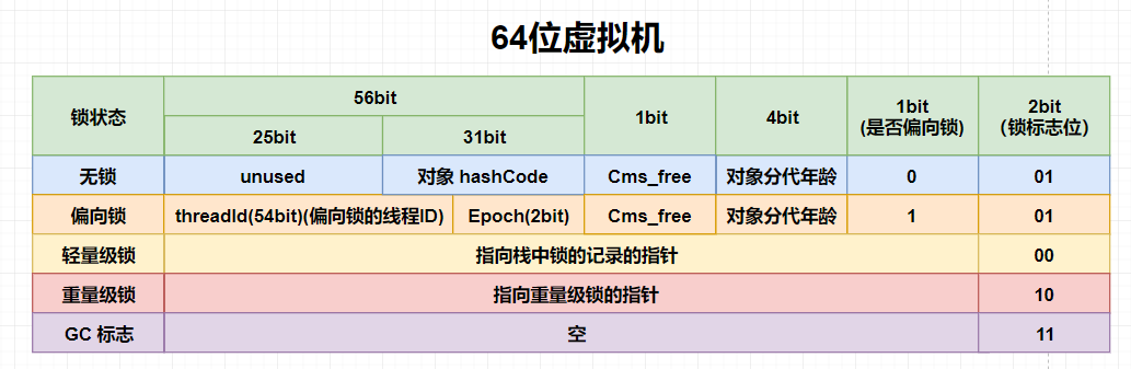 锁状态图.png