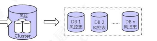 MySQL[十一]高性能MySQL调优实战 - 图16