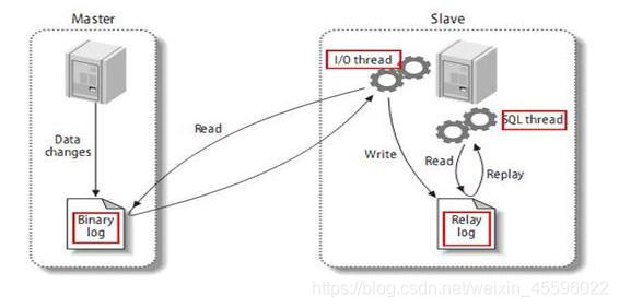 MySQL[十一]高性能MySQL调优实战 - 图17