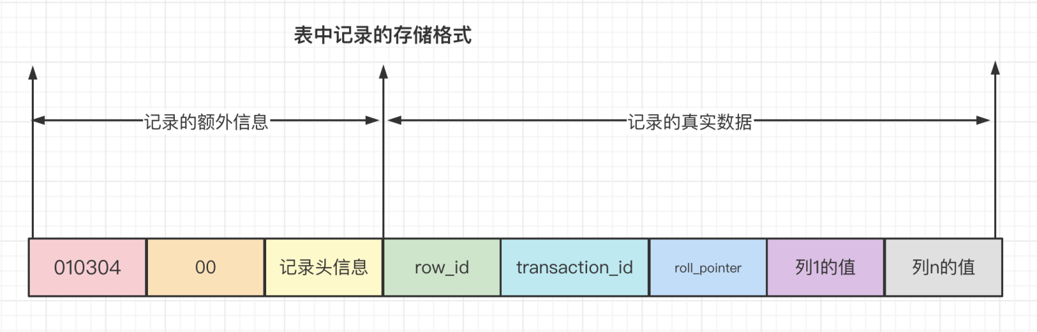 MySQL[三]InnoDB索引结构 - 图6
