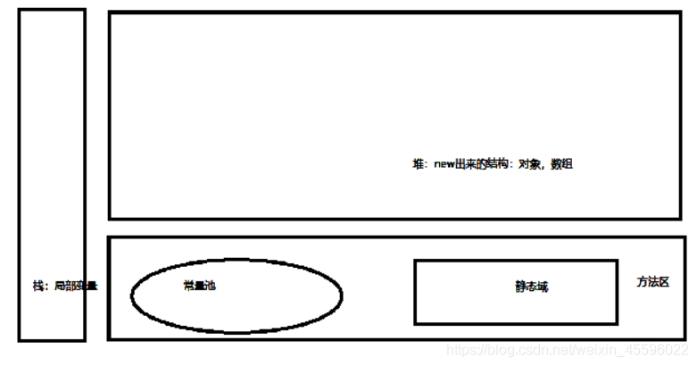 JAVA-SE核心基础篇 - 图1