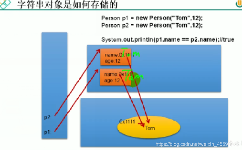 JAVA-SE核心基础篇 - 图10