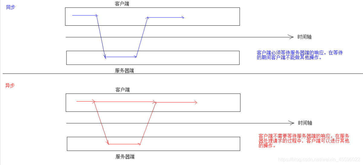 java基础之Web全套知识点梳理 - 图8