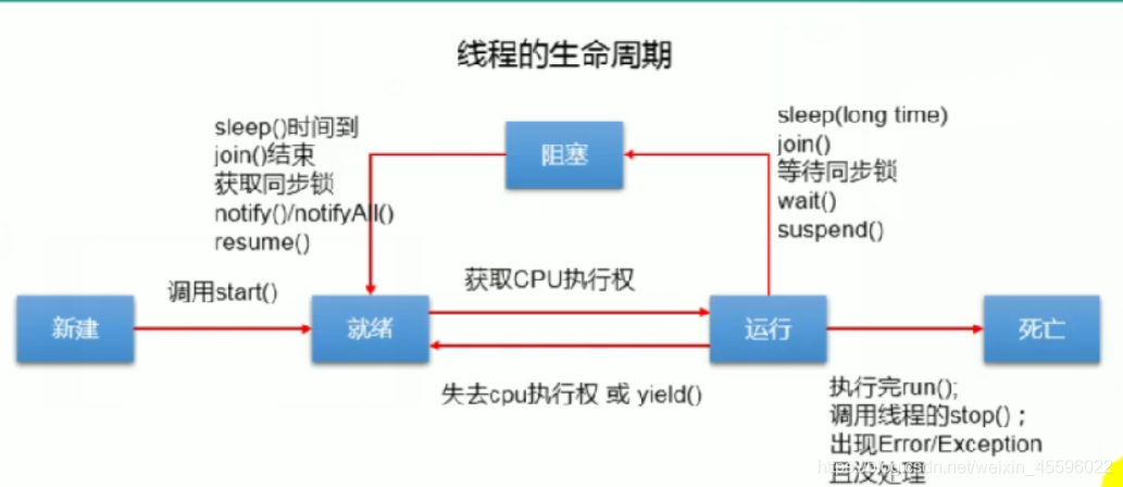 JAVA-SE核心基础篇 - 图6