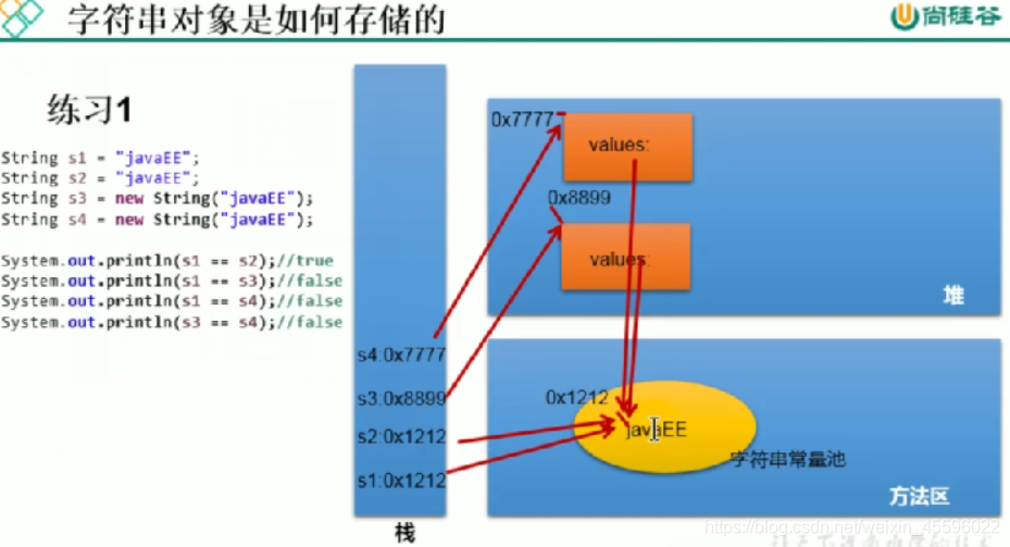 JAVA-SE核心基础篇 - 图9