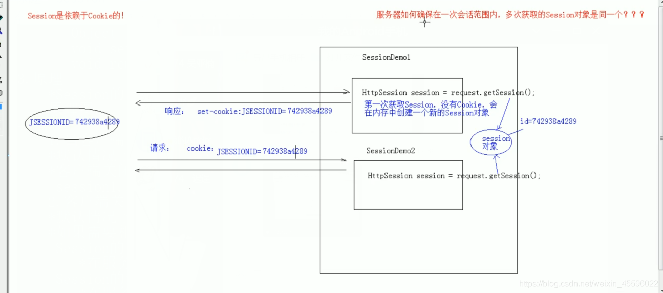 java基础之Web全套知识点梳理 - 图7