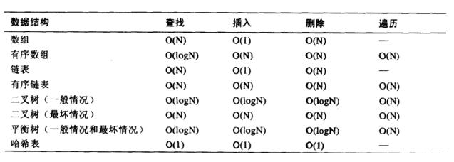2.索引优化分析 - 图4