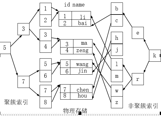 2.索引优化分析 - 图6