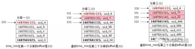 跨库分页方案 - 图15