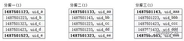 跨库分页方案 - 图12