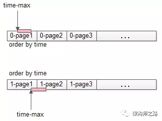 跨库分页方案 - 图10