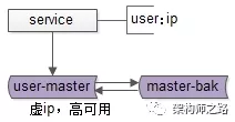 数据迁移方案一 - 图3