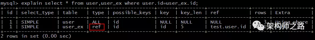 MySQL 执行计划详解（二） - 图7