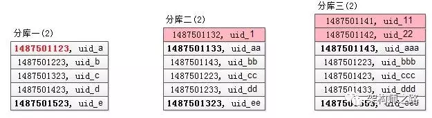 跨库分页方案 - 图14