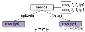 跨库分页方案 - 图1