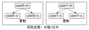 数据库架构 - 图3