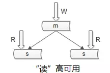 数据库架构 - 图4