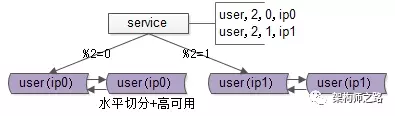 数据迁移方案一 - 图5