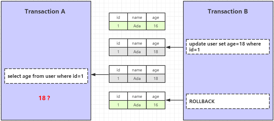 InnoDB 事务特性 - 图5